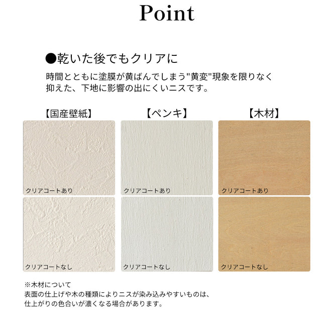 水性ウレタンニス イマジンクリアコートGloss ツヤあり 1L