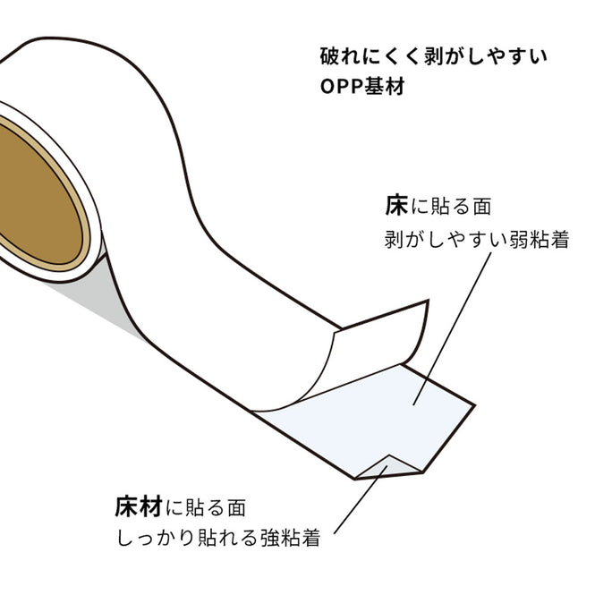 床材用はがせる両面テープ(2cm幅×20m巻)