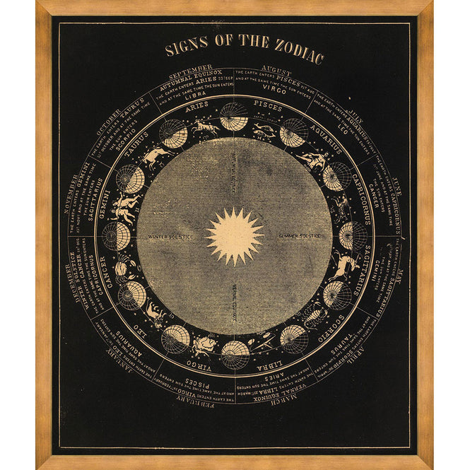 MINDTHEGAP WALL ART / SIGNS OF THE ZODIAC  FA13125