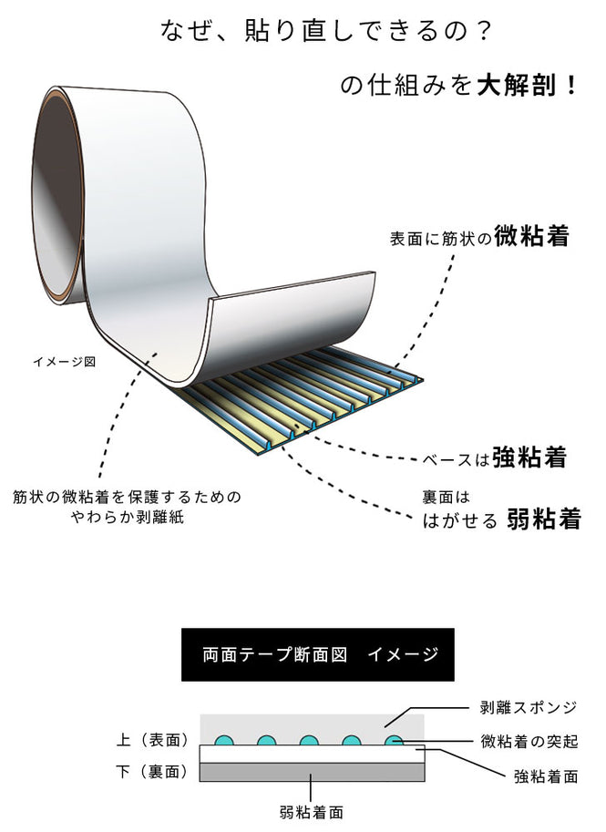 手間要らず!ひとつで二役!貼り直しOK!両面テープ