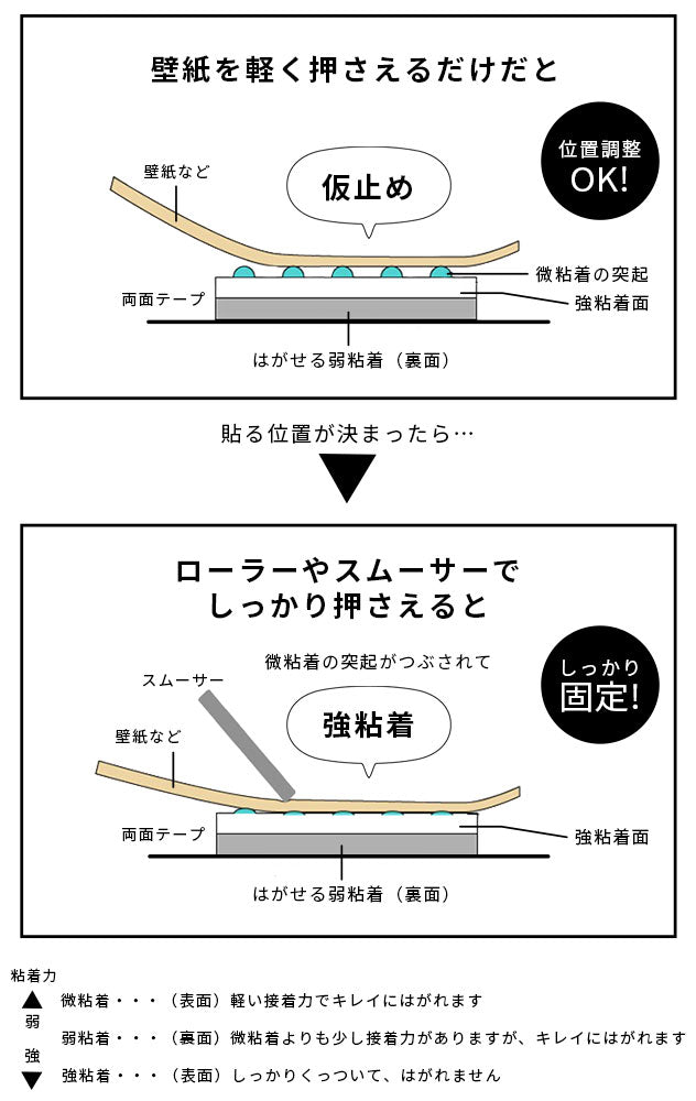 手間要らず!ひとつで二役!貼り直しOK!両面テープ